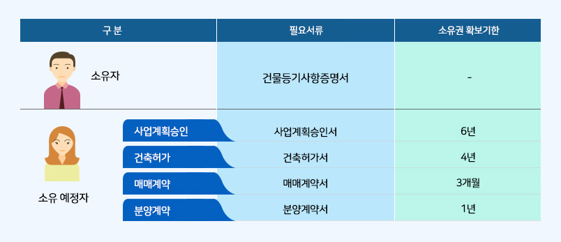 임대사업자등록자격